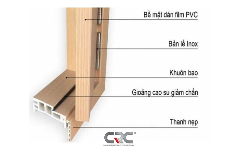 Ảnh blog cửa